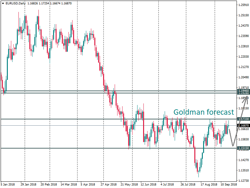 EURUSDDaily.png