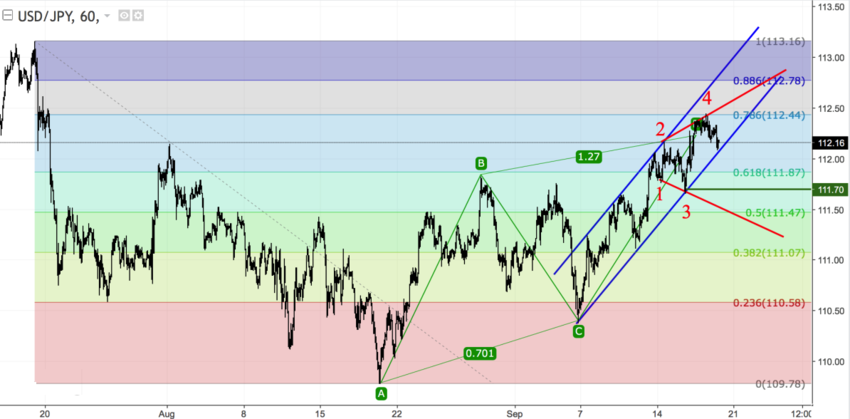 USDJPY h1.png