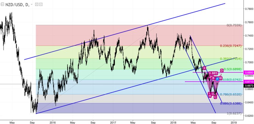 NZDUSD.png