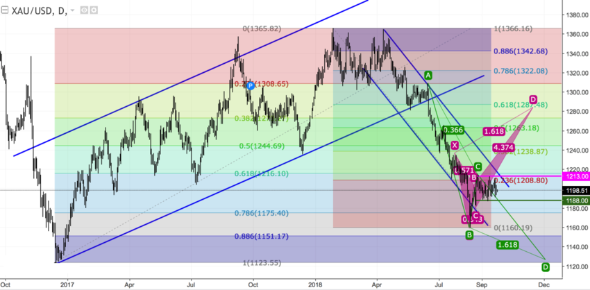 XAUUSD Daily.png