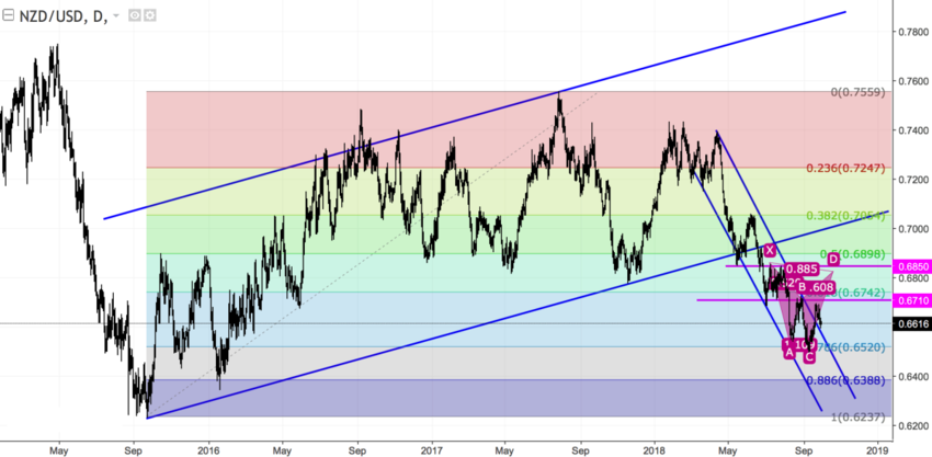 NZDUSD daily.png