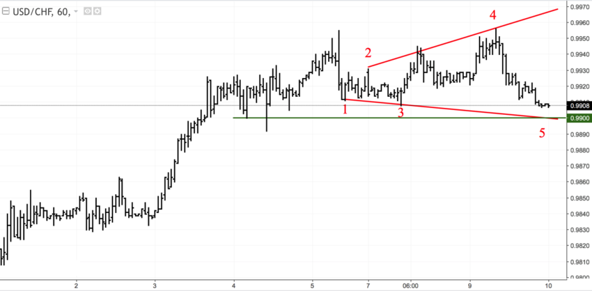 usdchf_60.png