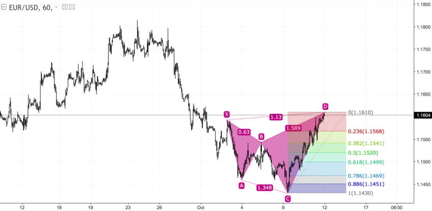 eurusd_60.png