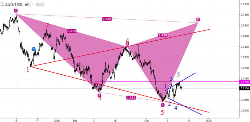 audusd_60.png