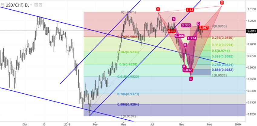 usdchf_d.png