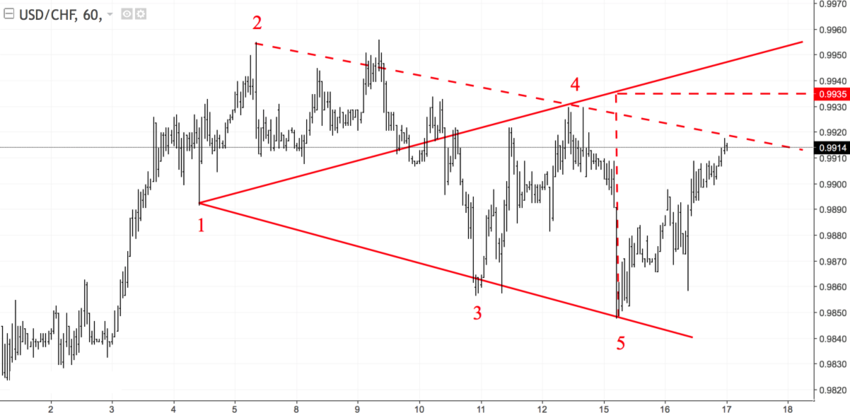 usdchf_60.png