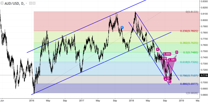 audusd_d.png