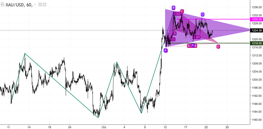 xauusd_60.png