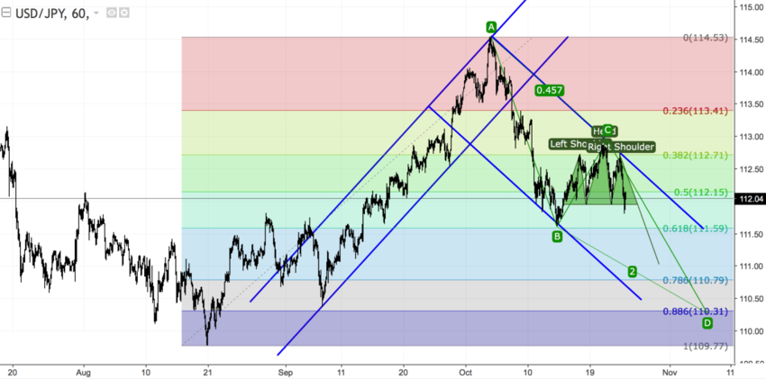 usdjpy_60.png