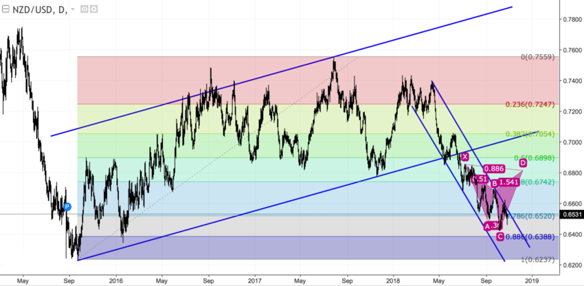 nzdusd_d.png