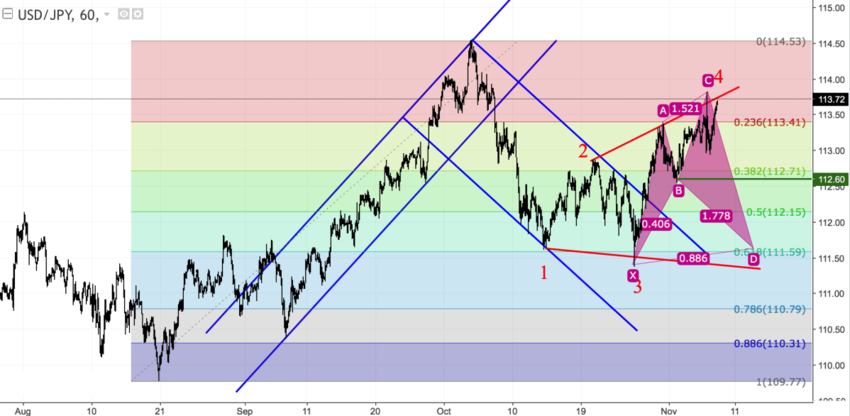 usdjpy_60.png