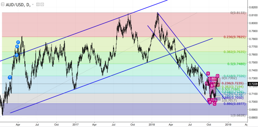 audusd_d.png