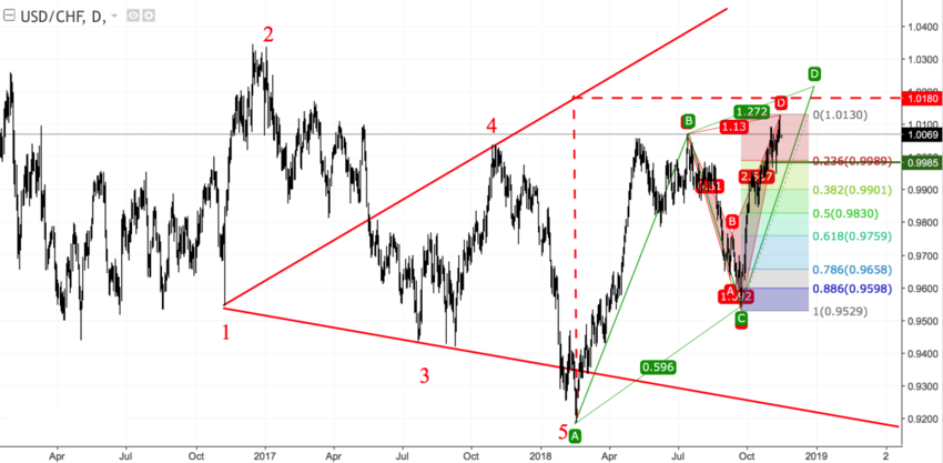 usdchf_d.png