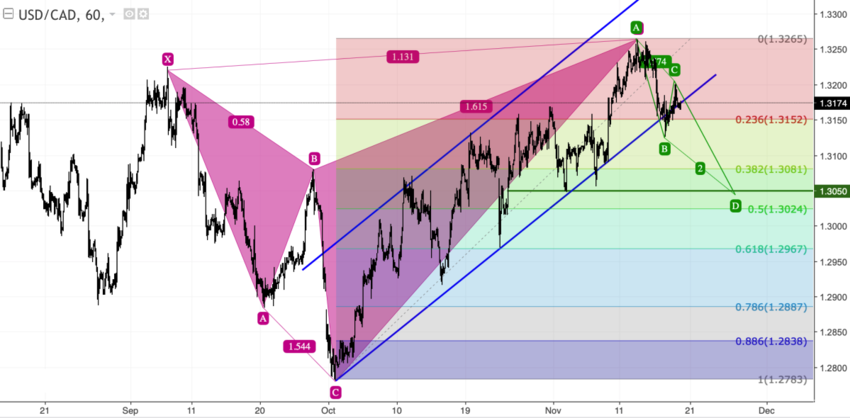 usdcad_60.png