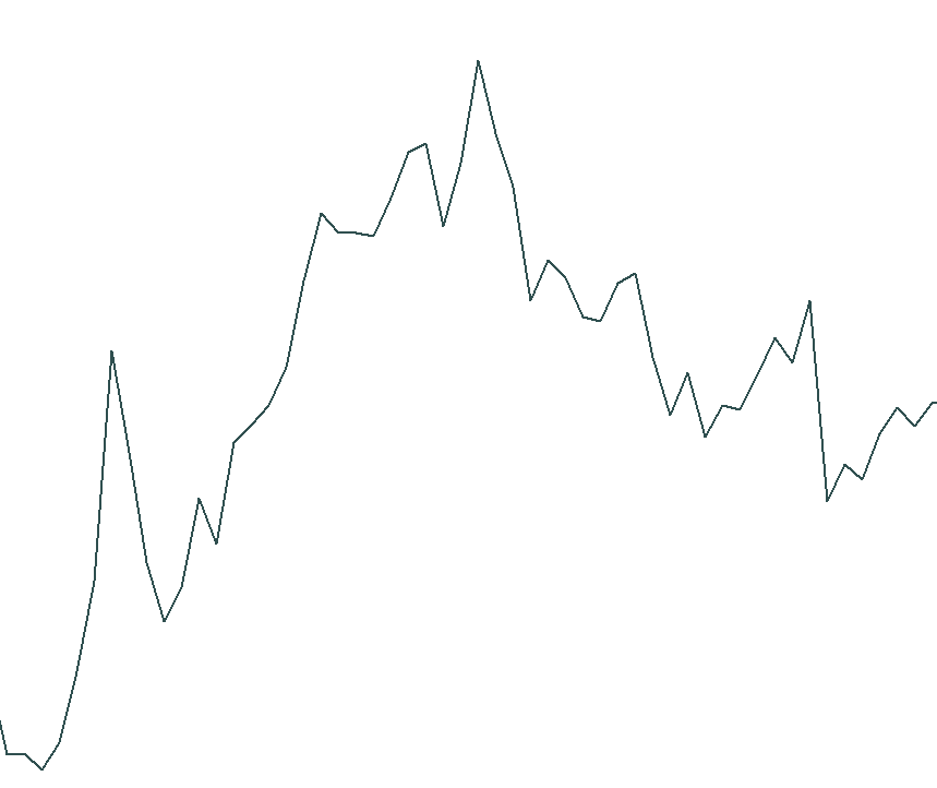 line chart metatrader