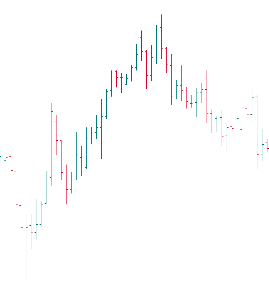 metatrader Bar chart