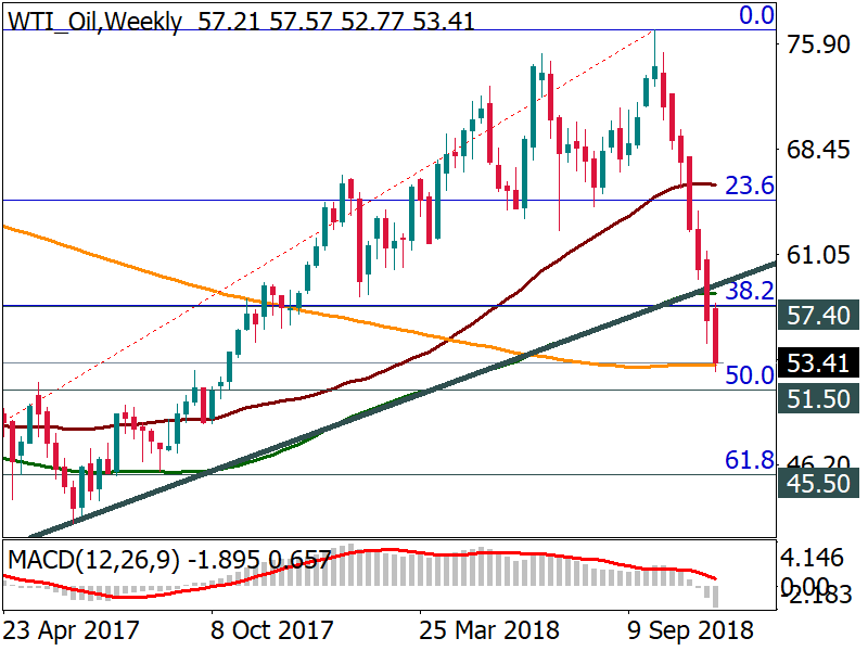 WTI_OilWeekly.png