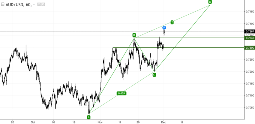 audusd_60.png