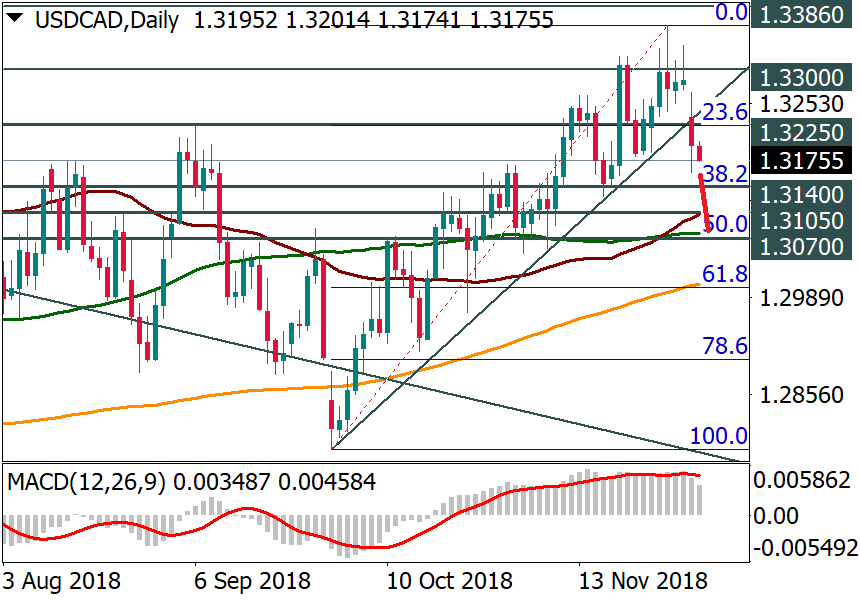 USDCADDaily.png