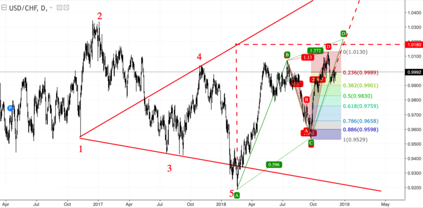 usdchf_d.png