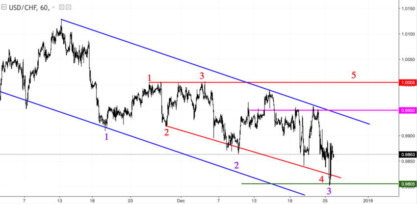 usdchf_60.png