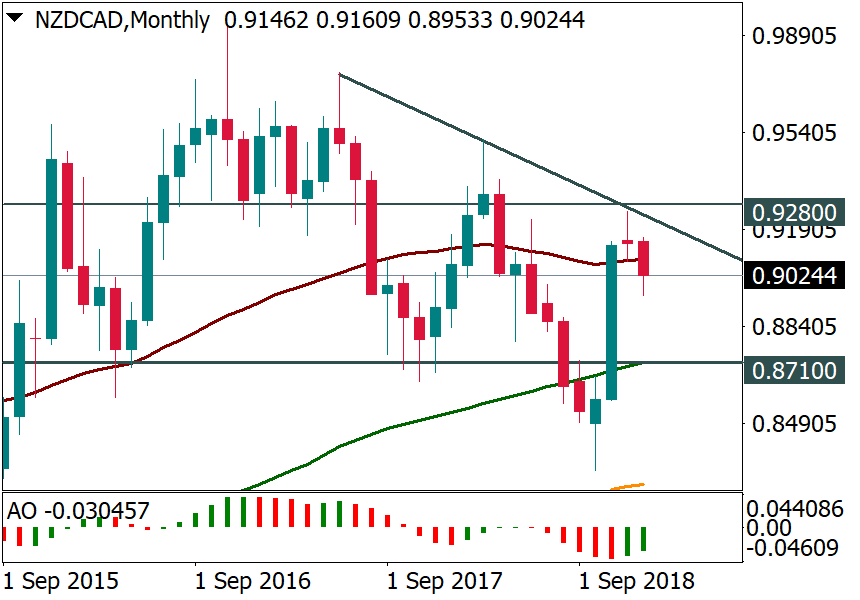 NZDCADMonthly.png