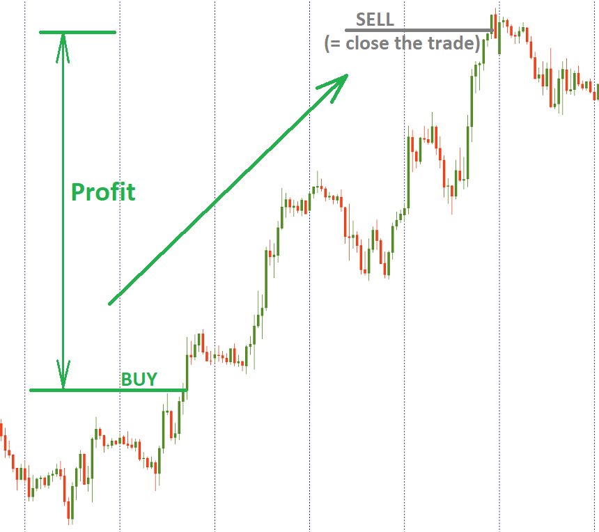 the candlestick chart