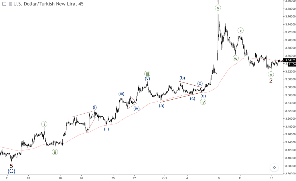 Massive fifth wave