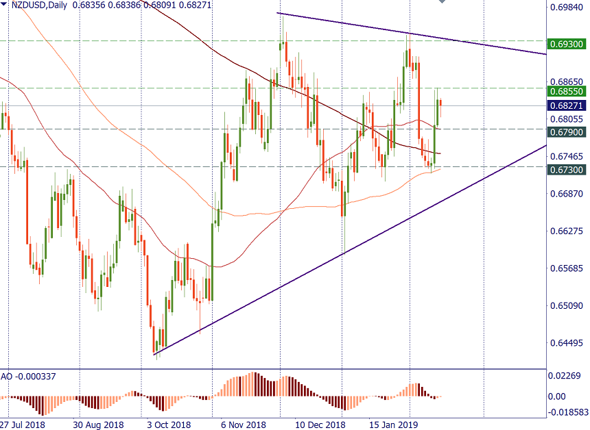 NZDUSD.png