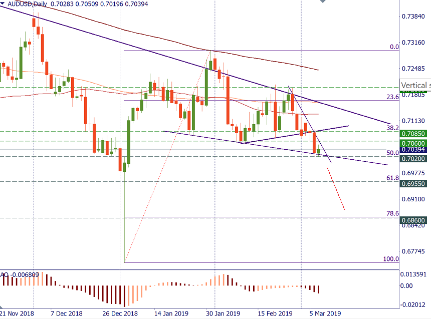 AUDUSD daily.png