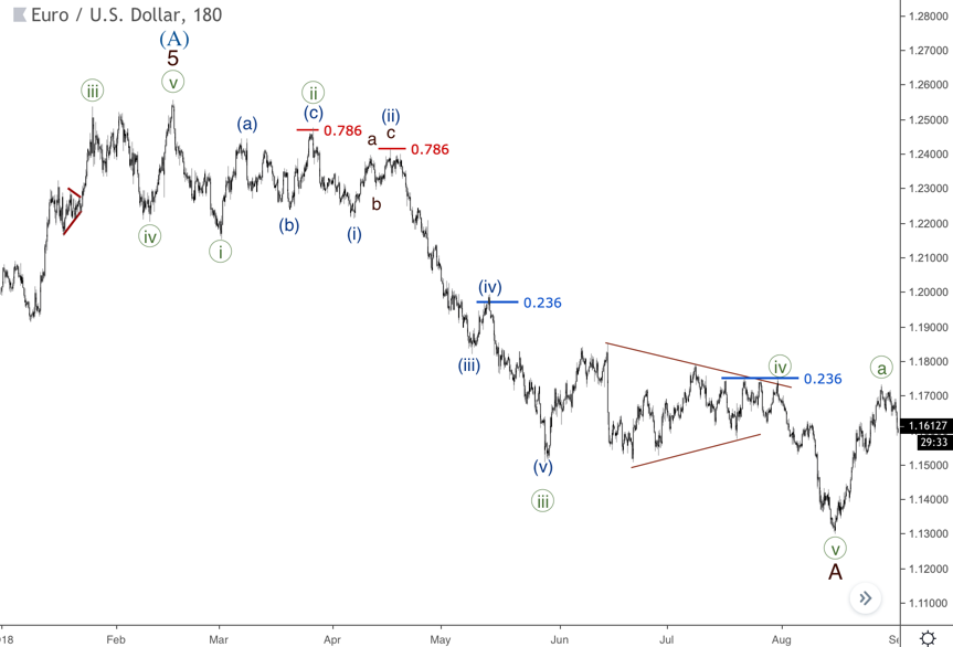 wave, which took the form of a triangle