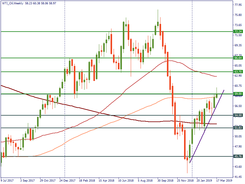 WTI_OilWeekly.png