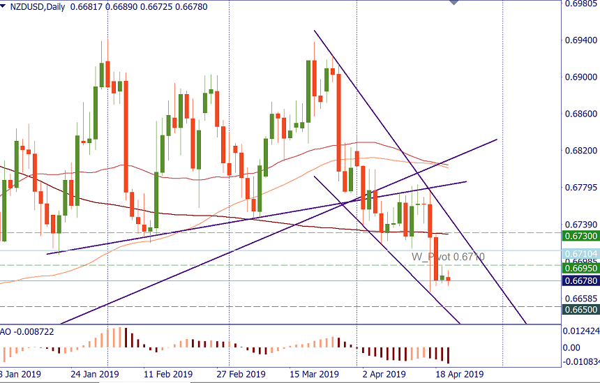 NZDUSD 22.png