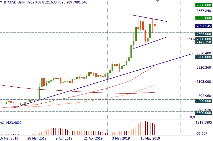 BTCUSD.png