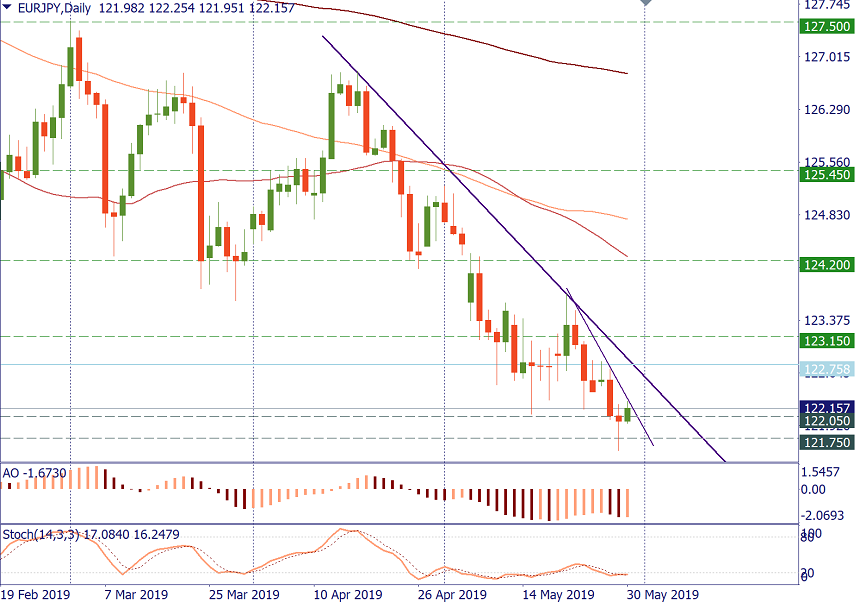 EURJPY 30.png