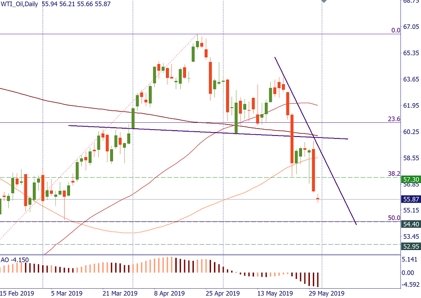 WTI oil.png