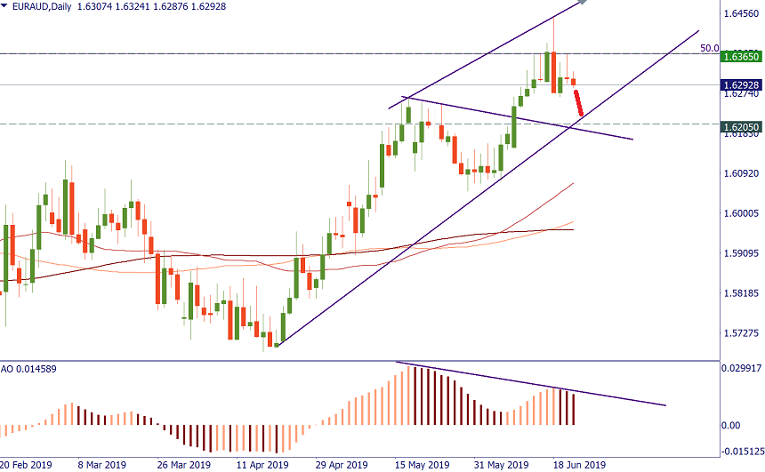 EURAUD 21.png