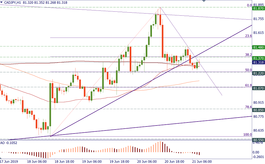 CADJPY 21.png