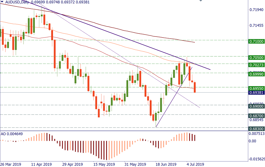 AUDUSD daily.png