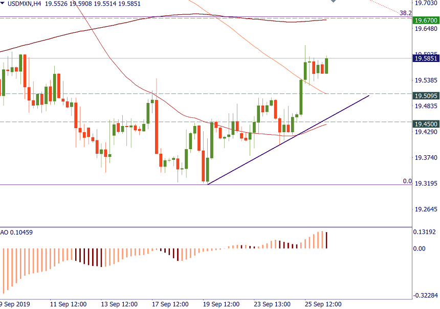 USDMXN.png