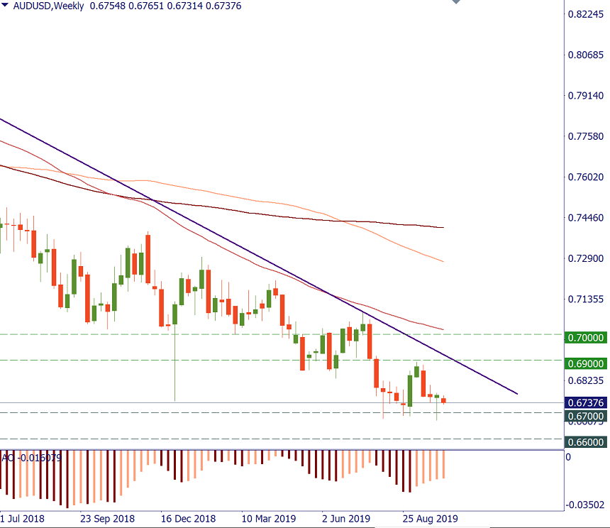 AUDUSD W.png