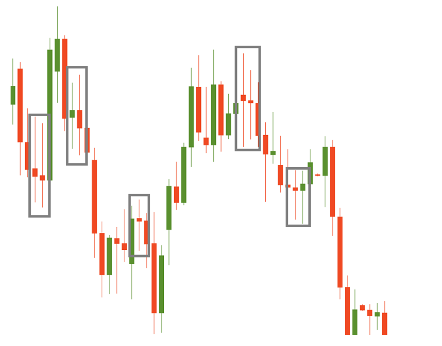 Spinning top is a long bearish candlestick