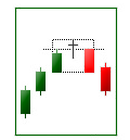 Evening doji star trade pattern