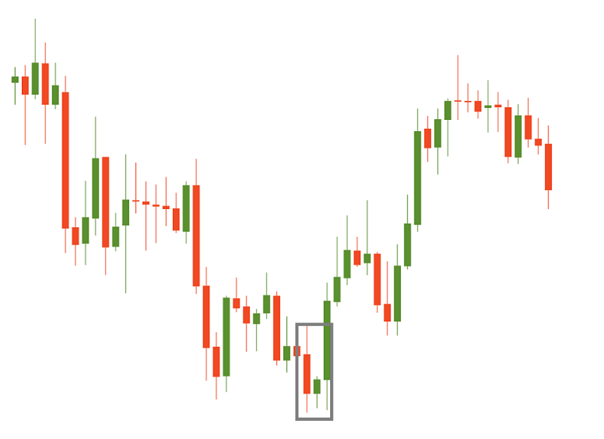 Bullish harami real chart