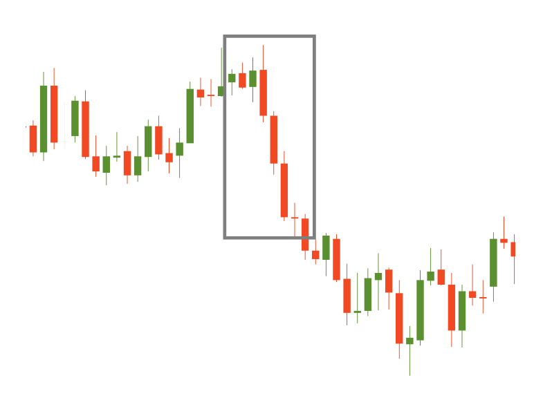 Three black crows chart