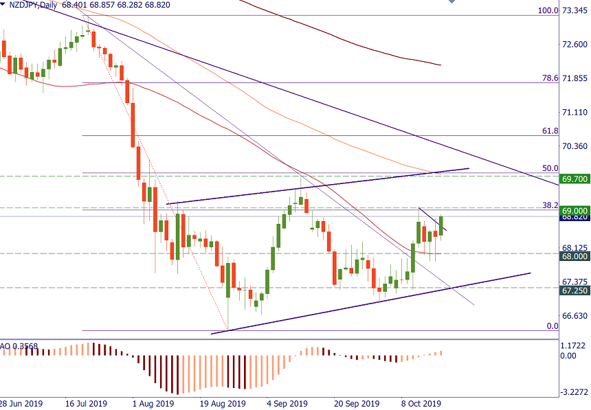 NZDJPY.png