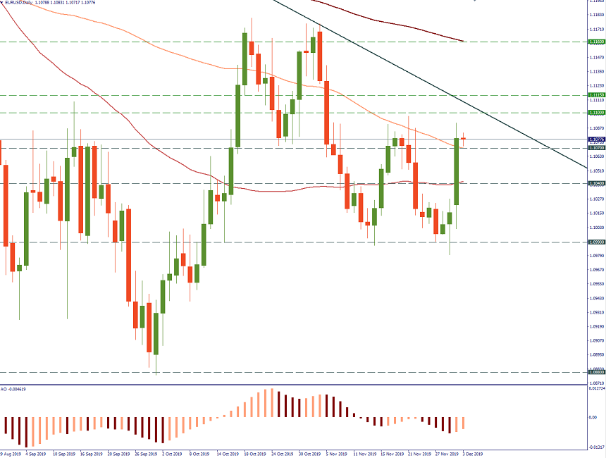 EURUSD Dec 3.png