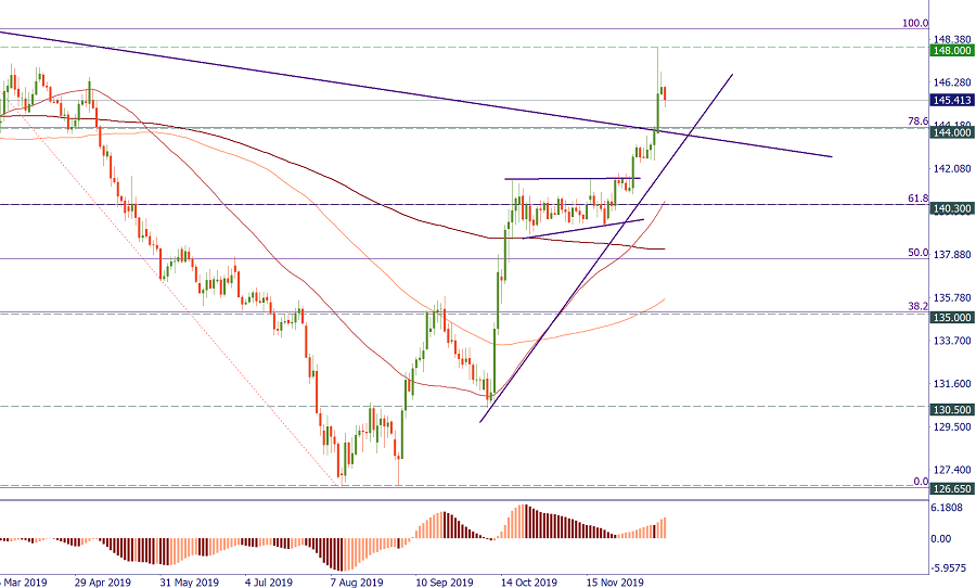 GBPJPY dec 17.png