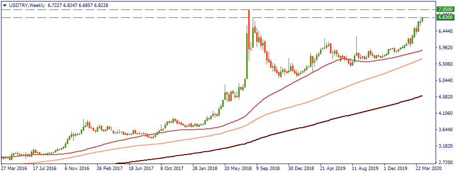 USDTRYWeekly2.png