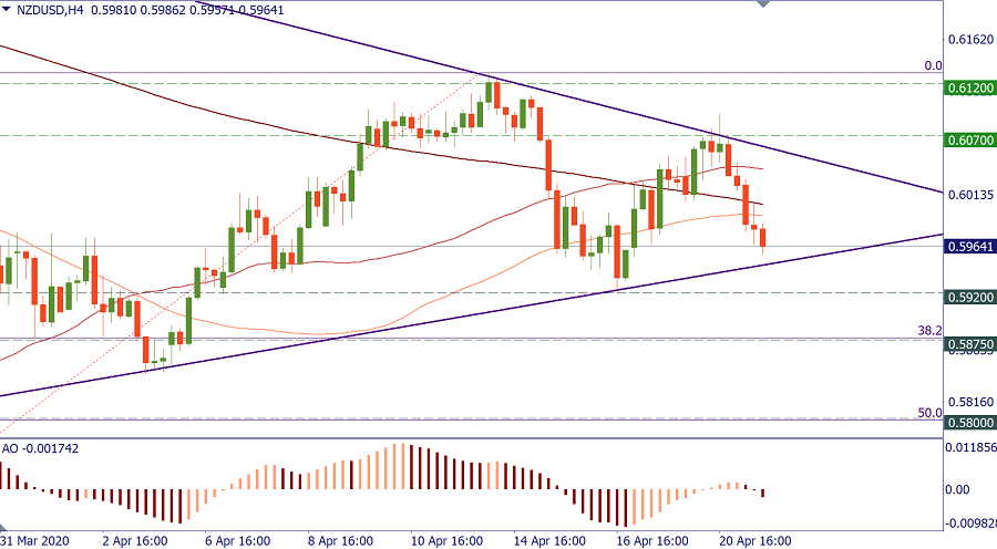 NZDUSD.png